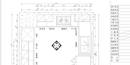 商用厨房设计所需内容